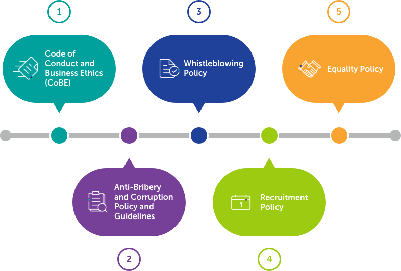 How Policies and Risk Mitigation