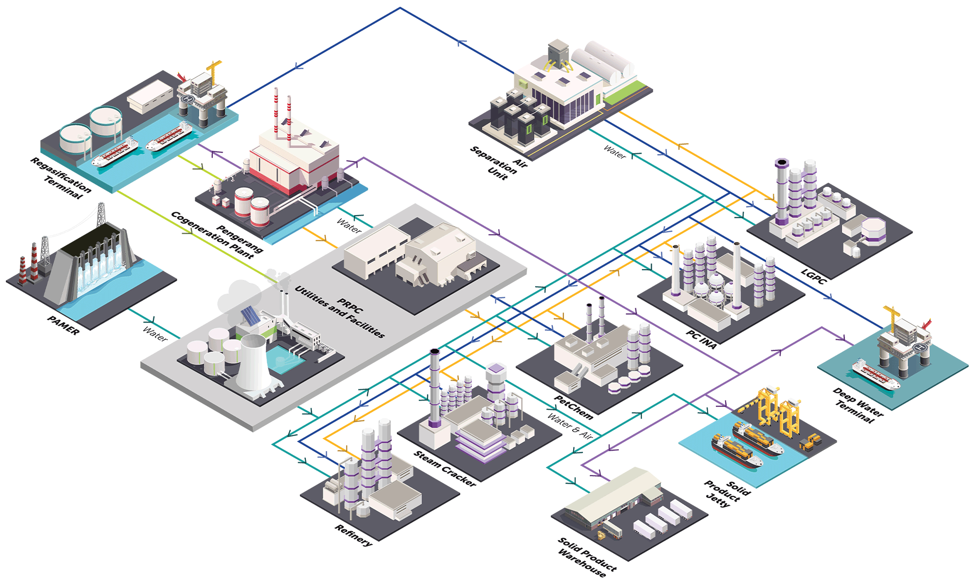 Utilities and Facilities
