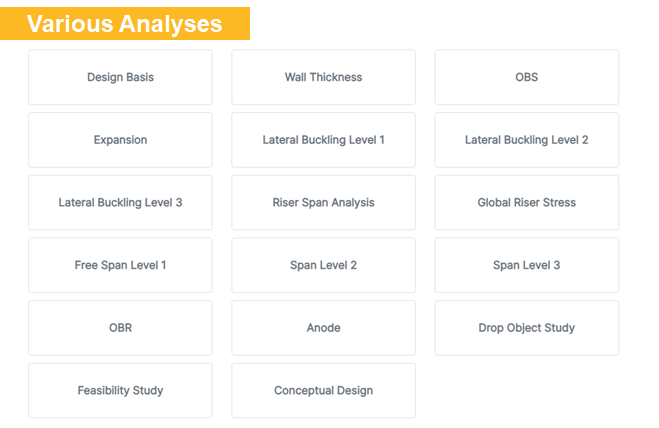 Three doughnut charts from PETRONAS' PiES software