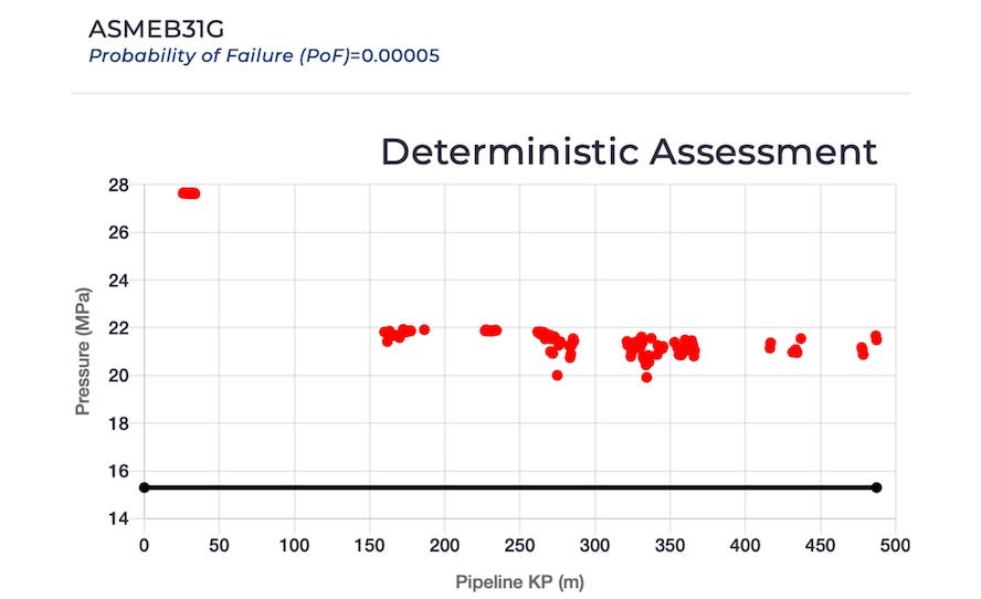 A dot chart from PETRONAS' Ultra Long-Range Acoustic Technology software