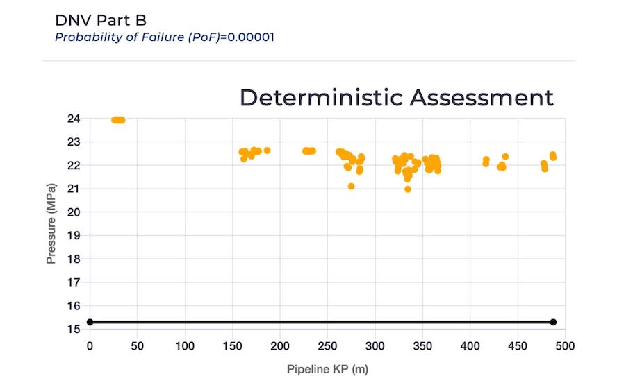 A dot chart from PETRONAS' Ultra Long-Range Acoustic Technology software