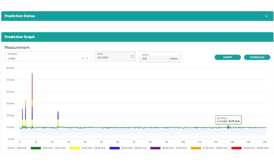 A line chart from PETRONAS' Predictive Analytics for Corrosion software 