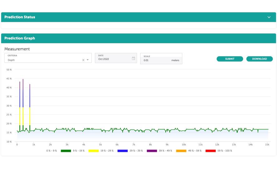 A line chart from PETRONAS' Predictive Analytics for Corrosion software 