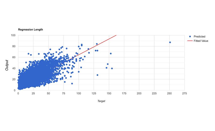 A stacked line and dot chart from PETRONAS' Predictive Analytics for Free Span software