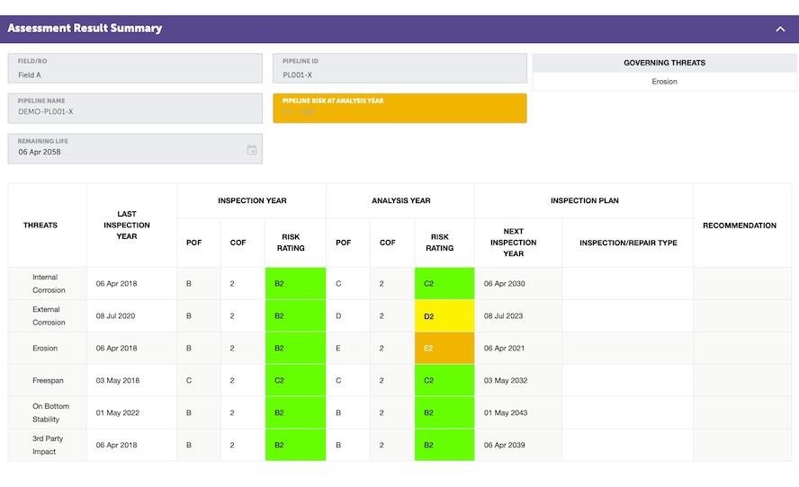 A summary table from PETRONAS' i-PIMS software