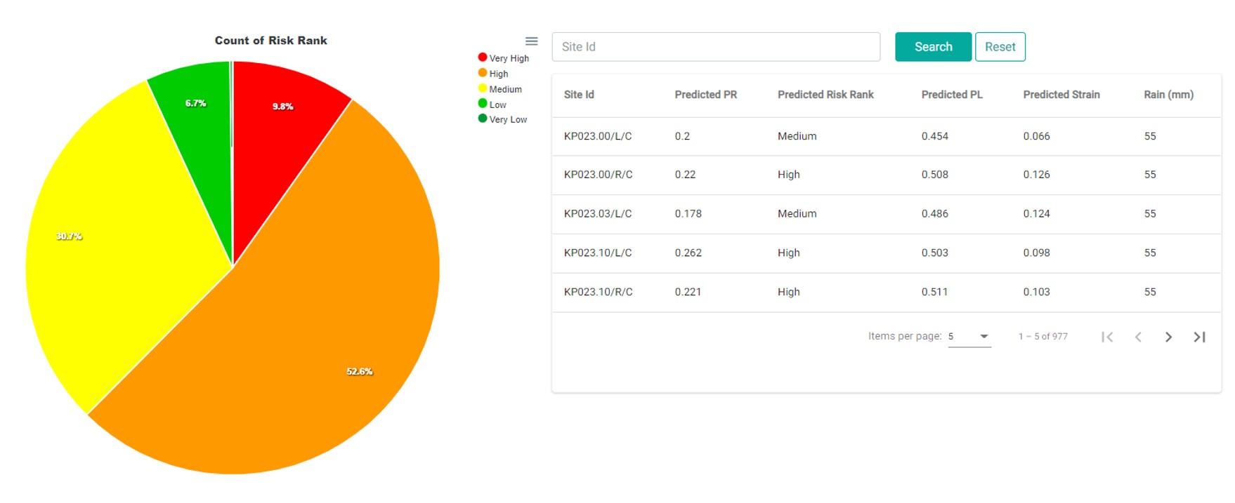 Three doughnut charts from PETRONAS' iMGESA software