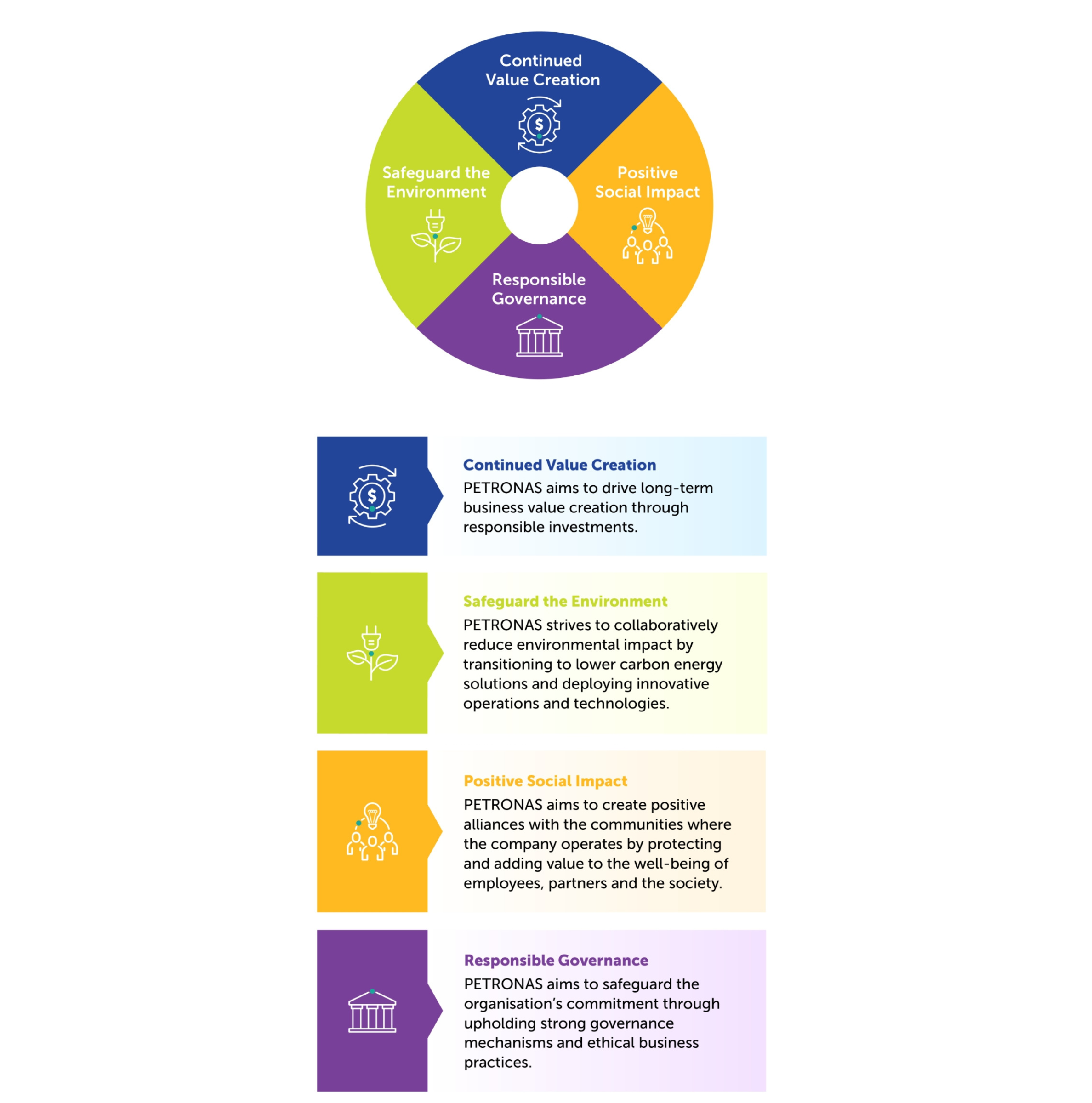 img-sustainability-governance