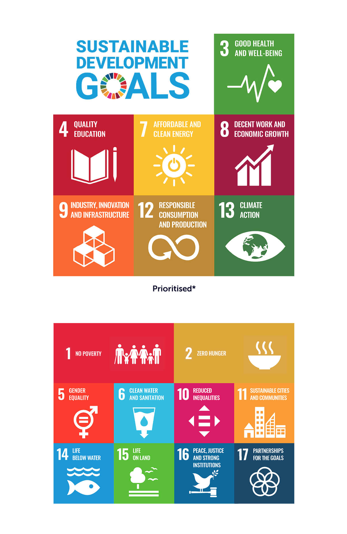 "United Nations Development Goals"