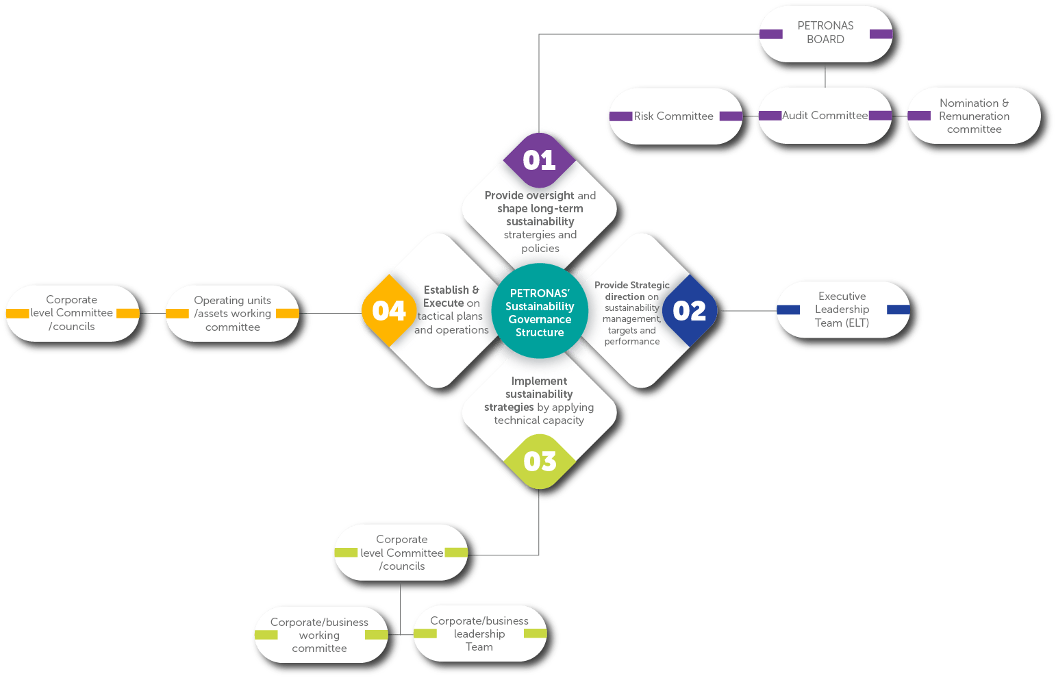 diagram-2