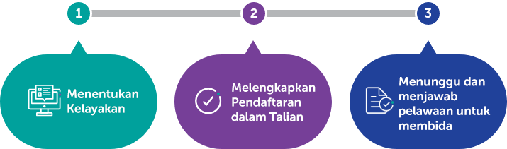How to participate in other Operators’ tender in Malaysia
