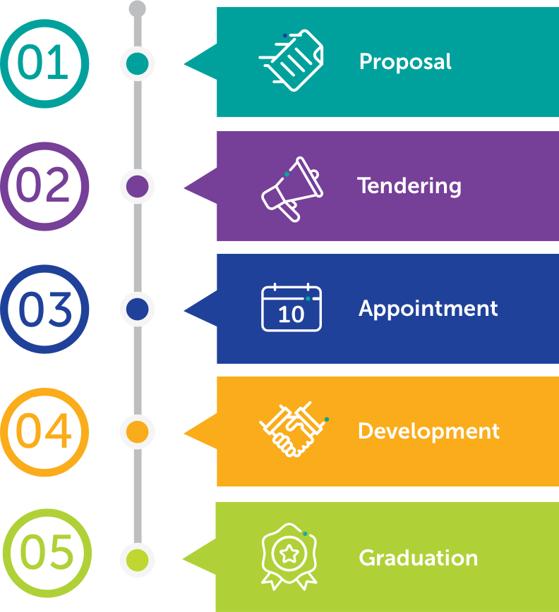 VDP Infographic