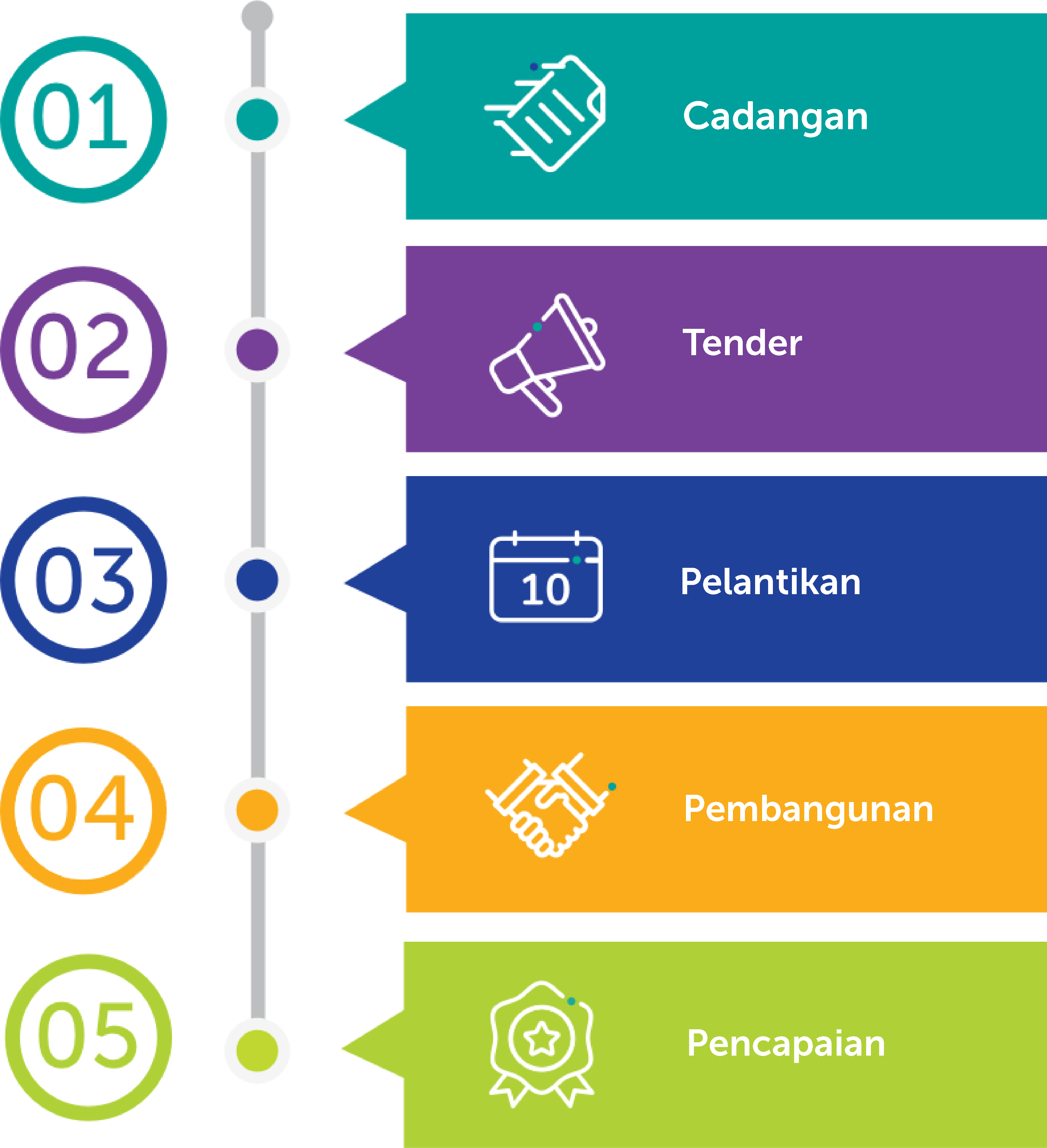 VDP Infographic