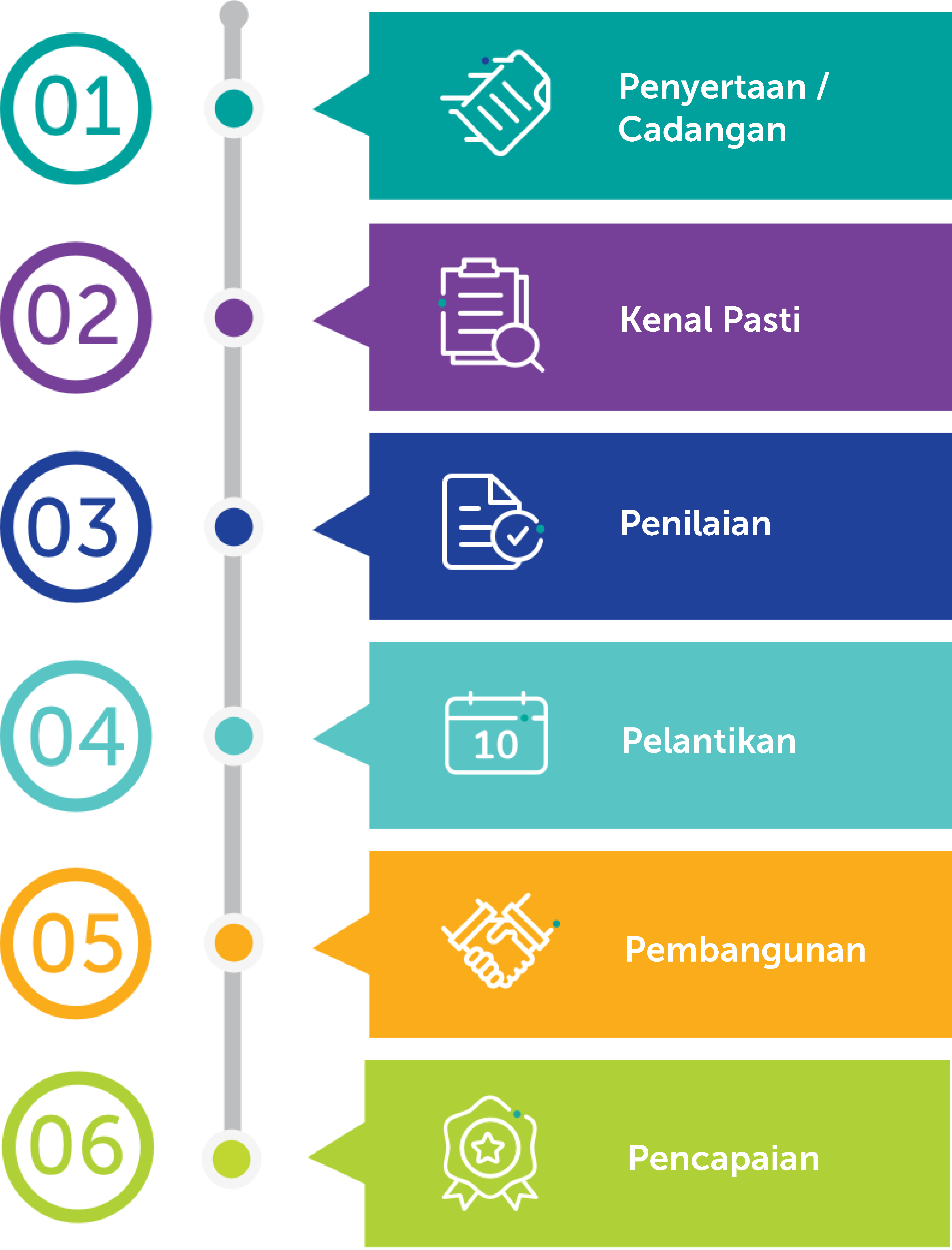 VDP Inno Infographic