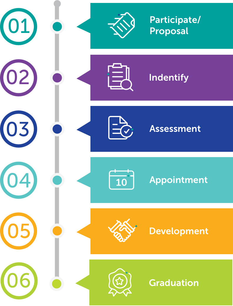 VDP Inno Infographic