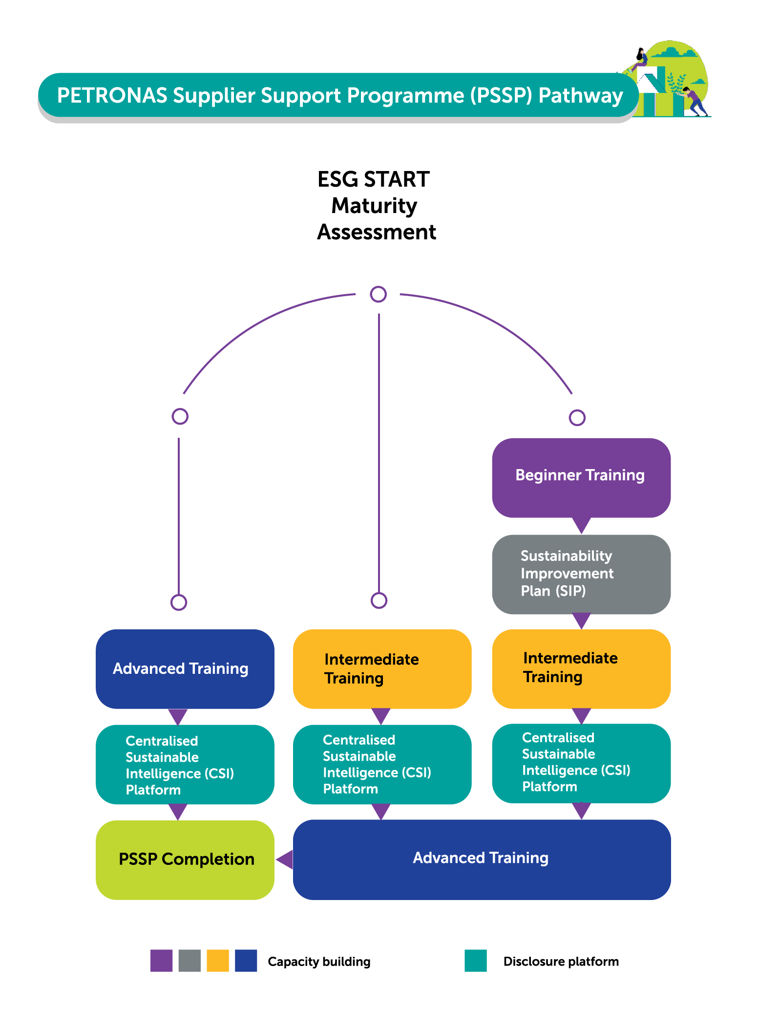 PSSP Mobile Image