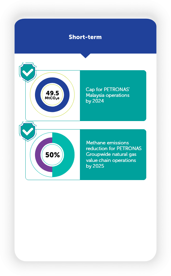 short-term-nzce